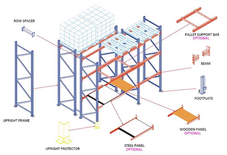 storage rack