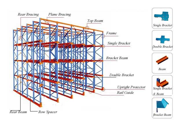 Drive In Racking Details